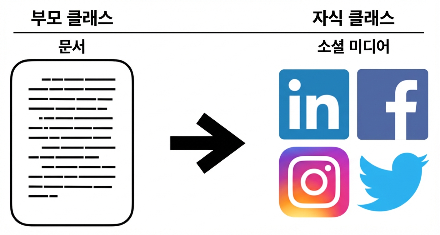 Document 클래스로부터 상속