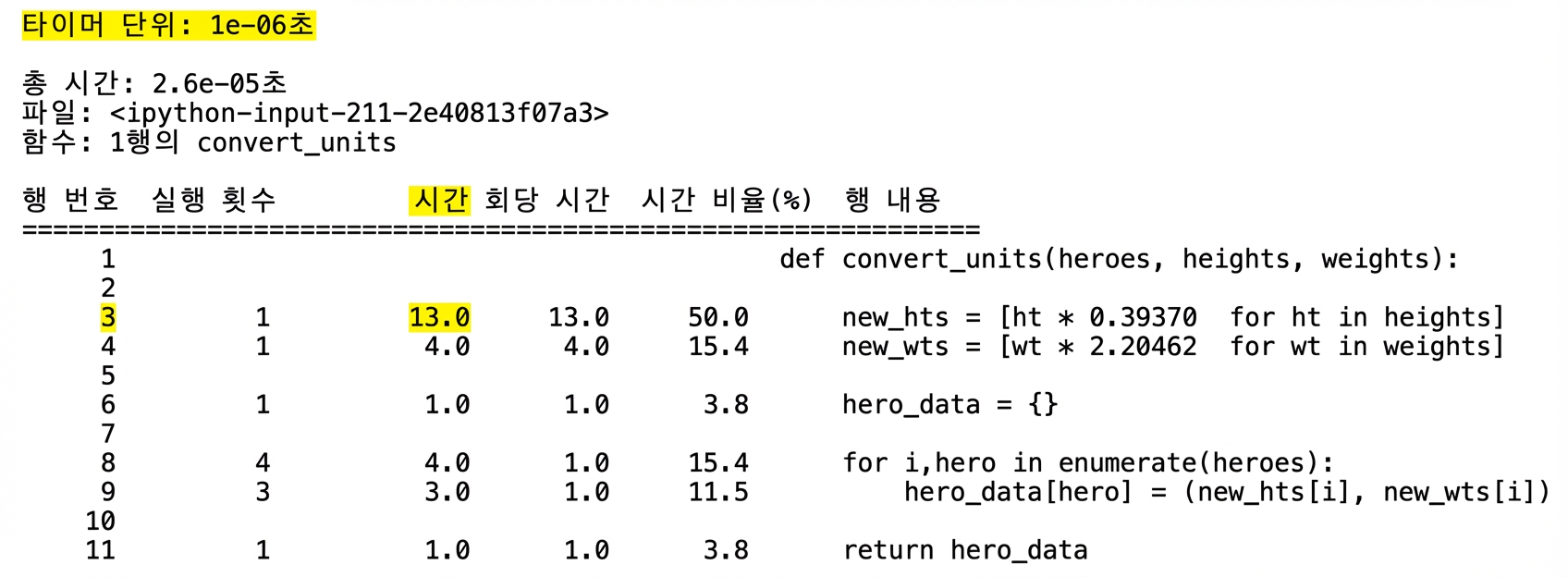 alt=”세 번째 줄이 강조된 실행 시간 프로파일링 표 형태의 lprun 출력”