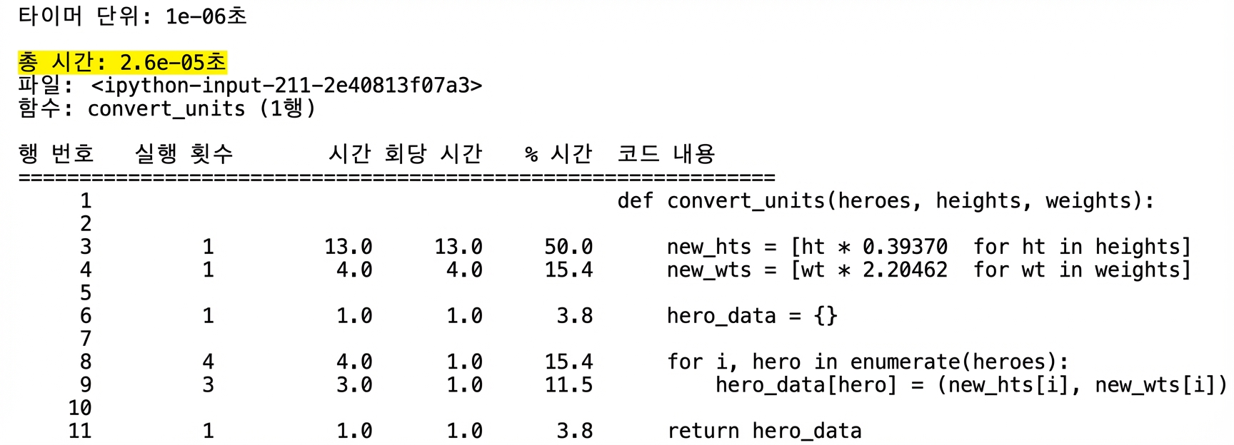alt="두 번째 줄의 Total time이 강조된 실행 시간 프로파일링 표 형태의 lprun 출력"