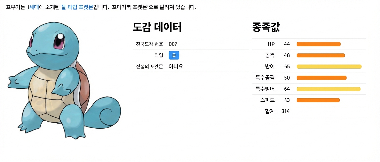 alt="포켓몬 Squirtle과 메타데이터"