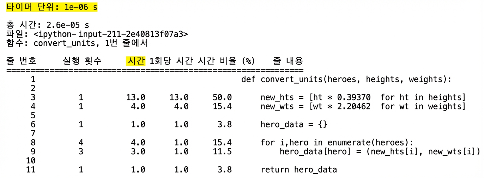 alt=”첫 줄 Time 단위가 강조된 실행 시간 프로파일링 표 형태의 lprun 출력”
