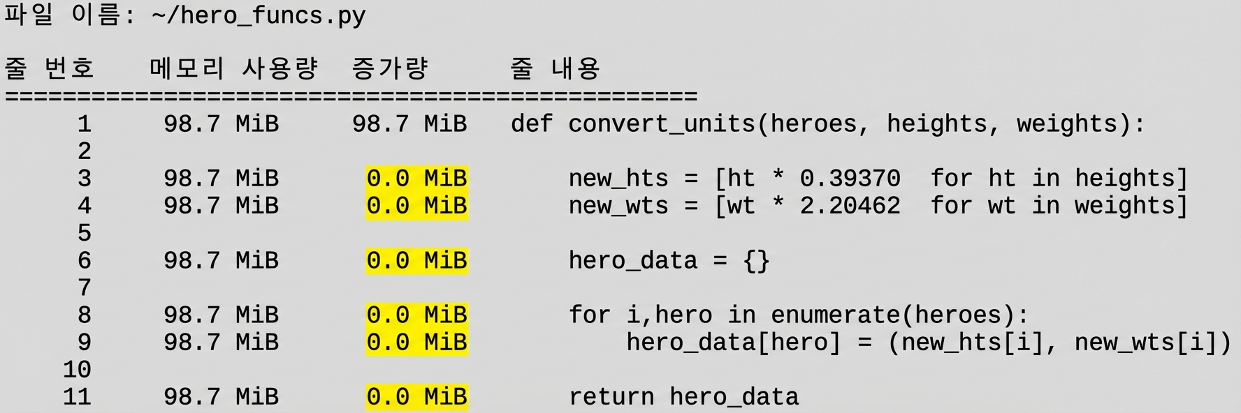 alt="Increment 열의 모든 행이 0.0 MiB로 표시된 mprun 매직 커맨드의 메모리 사용량 프로파일링 통계 표 출력"