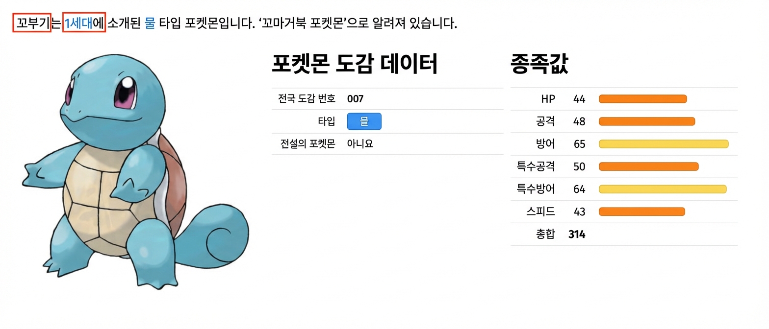 alt="포켓몬 Squirtle과 메타데이터, Name 및 Generation 필드가 강조 표시됨"