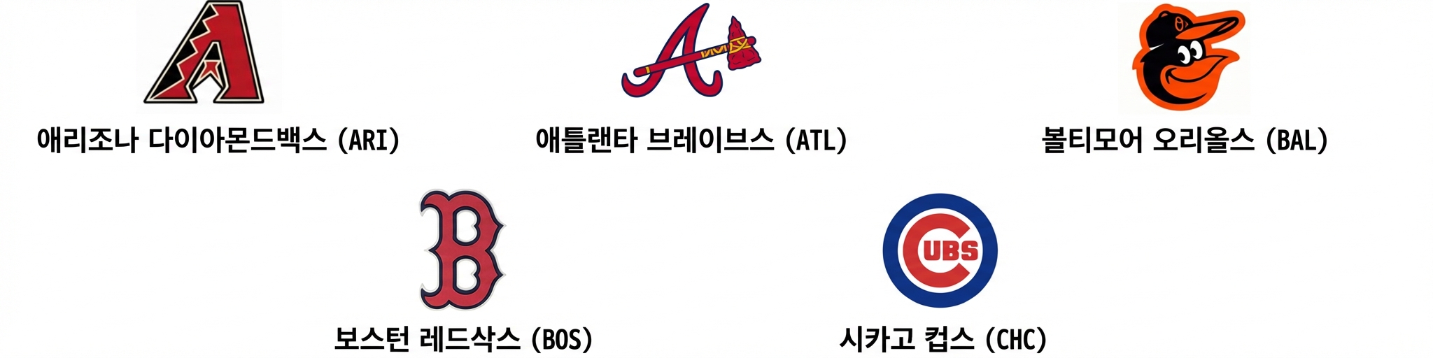 alt=”아리조나 다이아몬드백스 로고와 아래 ARI 텍스트, 애틀랜타 브레이브스 로고와 아래 ATL 텍스트, 볼티모어 오리올스 로고와 아래 BAL 텍스트, 보스턴 레드삭스 로고와 아래 BOS 텍스트, 시카고 컵스 로고와 아래 CHC 텍스트”