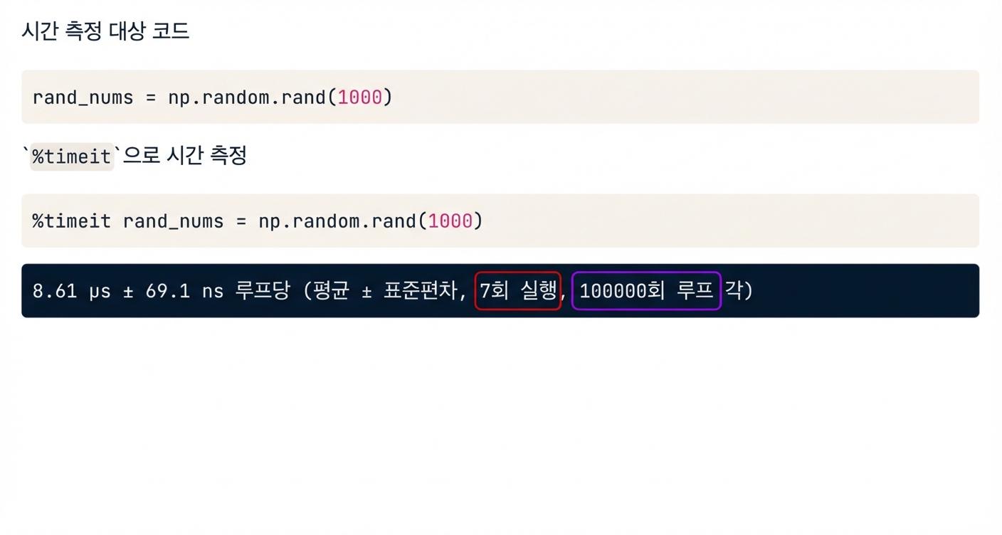 alt="실행 횟수와 루프 수가 강조된 Magic 명령 timeit 출력"