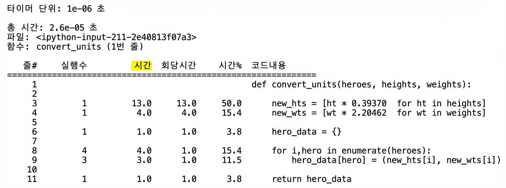 alt=”Time 열이 강조된 실행 시간 프로파일링 표 형태의 lprun 출력”