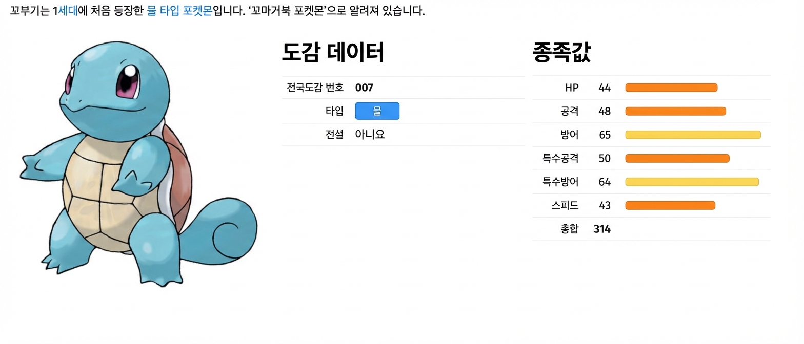 alt="포켓몬 Squirtle과 메타데이터, HP·공격·방어·특수공격·특수방어·스피드·합계 필드가 강조 표시됨"