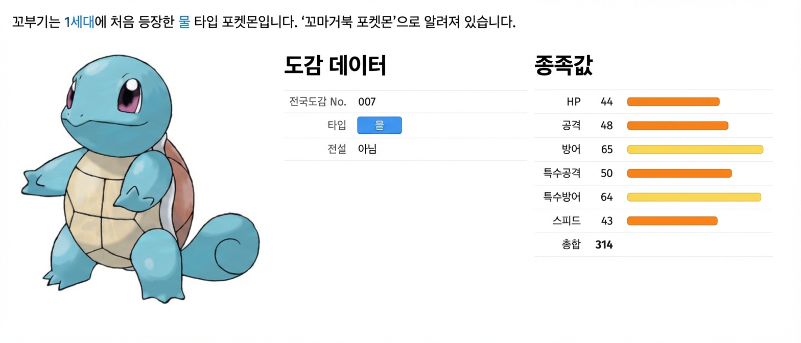 alt="포켓몬 Squirtle과 메타데이터, Type 및 Legendary 필드가 강조 표시됨"