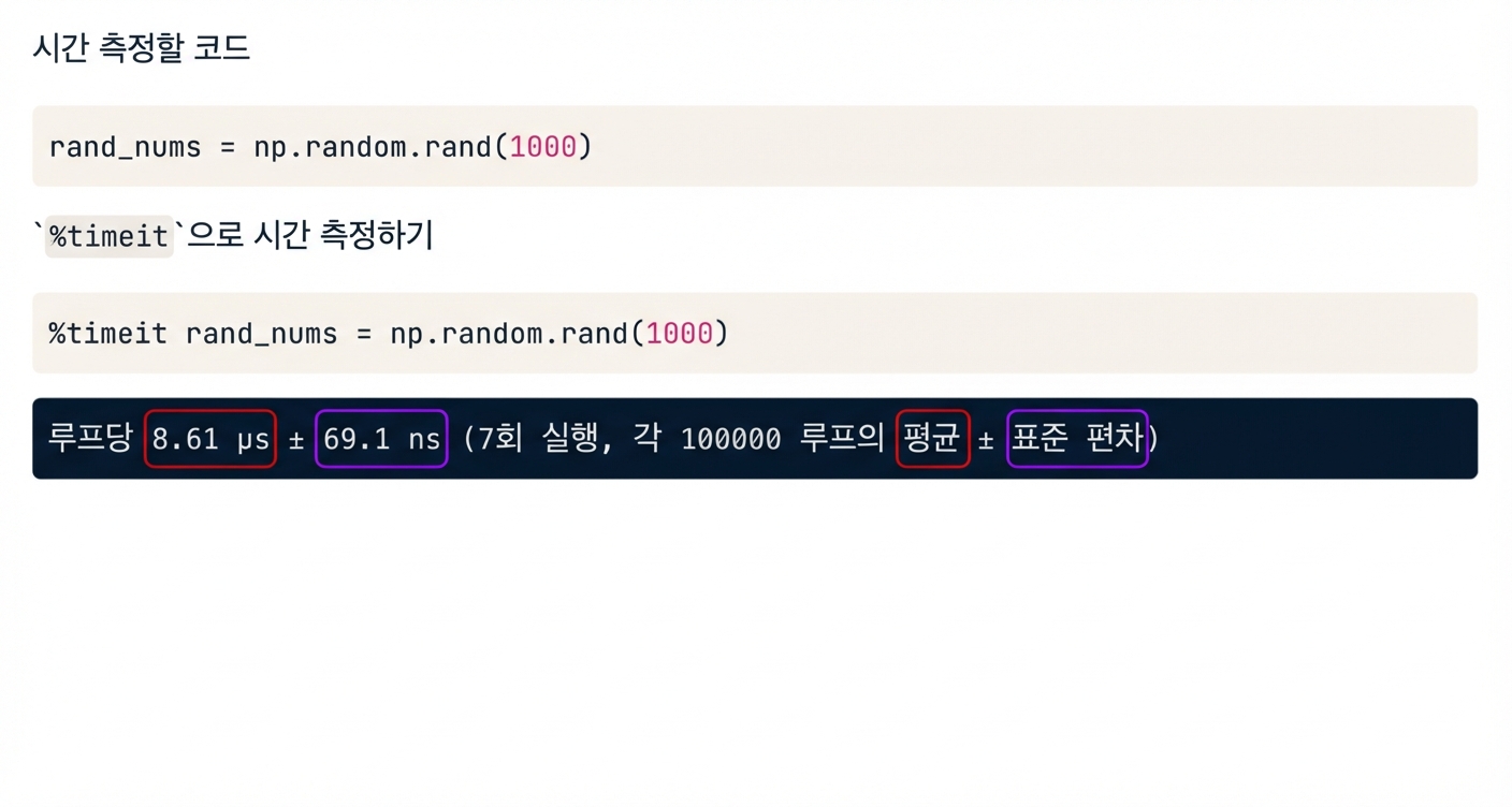 alt="평균과 표준편차가 강조된 Magic 명령 timeit 출력"