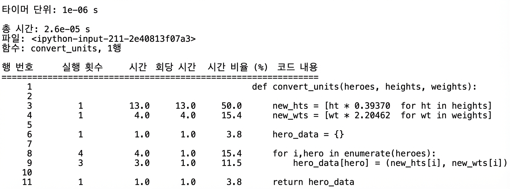 alt=”실행 시간 프로파일링 통계를 표로 요약한 lprun 매직 명령어 출력”