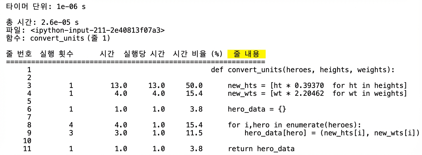 alt=”Line Contents 열이 강조된 실행 시간 프로파일링 표 형태의 lprun 출력”