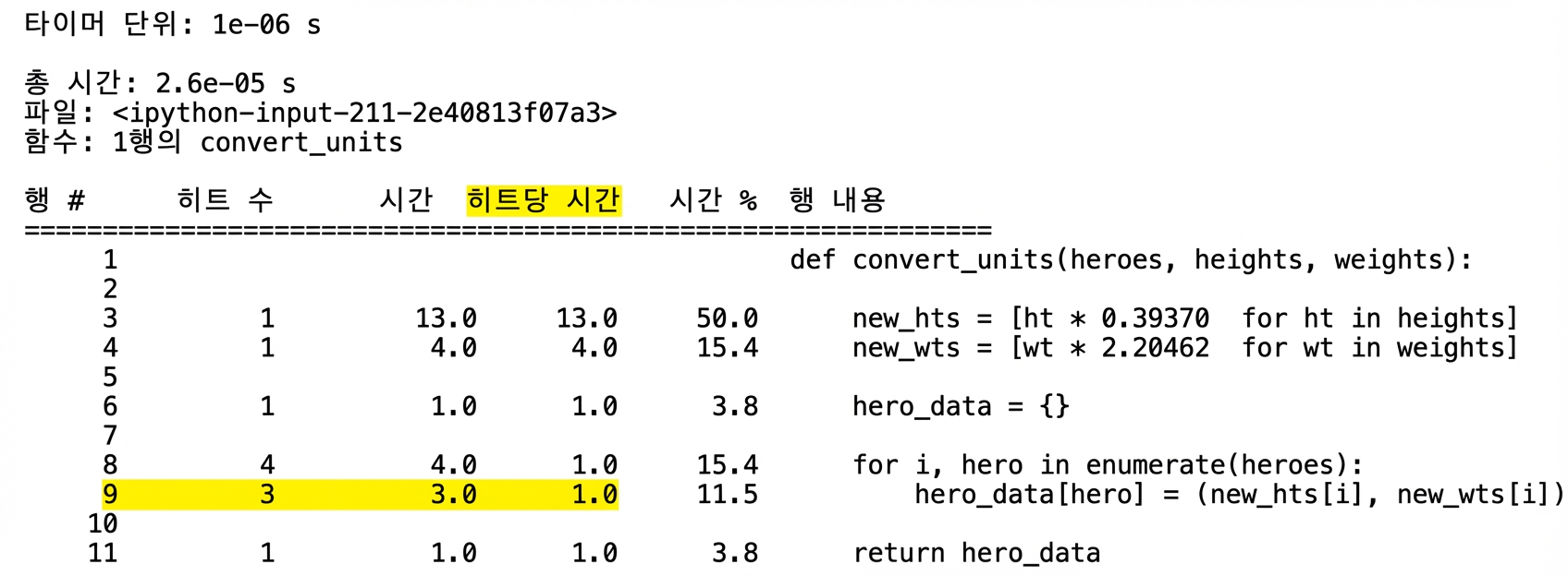 라인 9가 강조된 실행 시간 프로파일링 표 형태의 lprun 출력