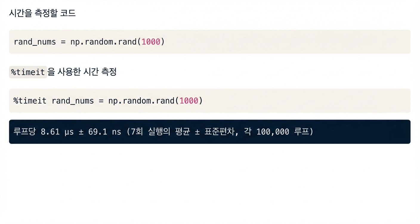 alt="Magic 명령 timeit 출력"