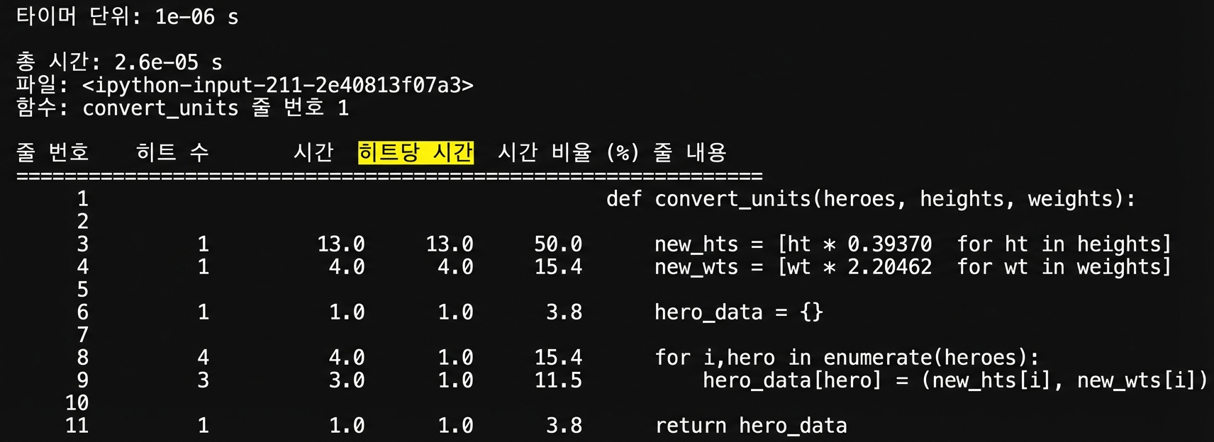 alt=”Per Hit 열이 강조된 실행 시간 프로파일링 표 형태의 lprun 출력”
