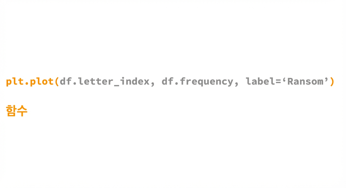 function-anatomy