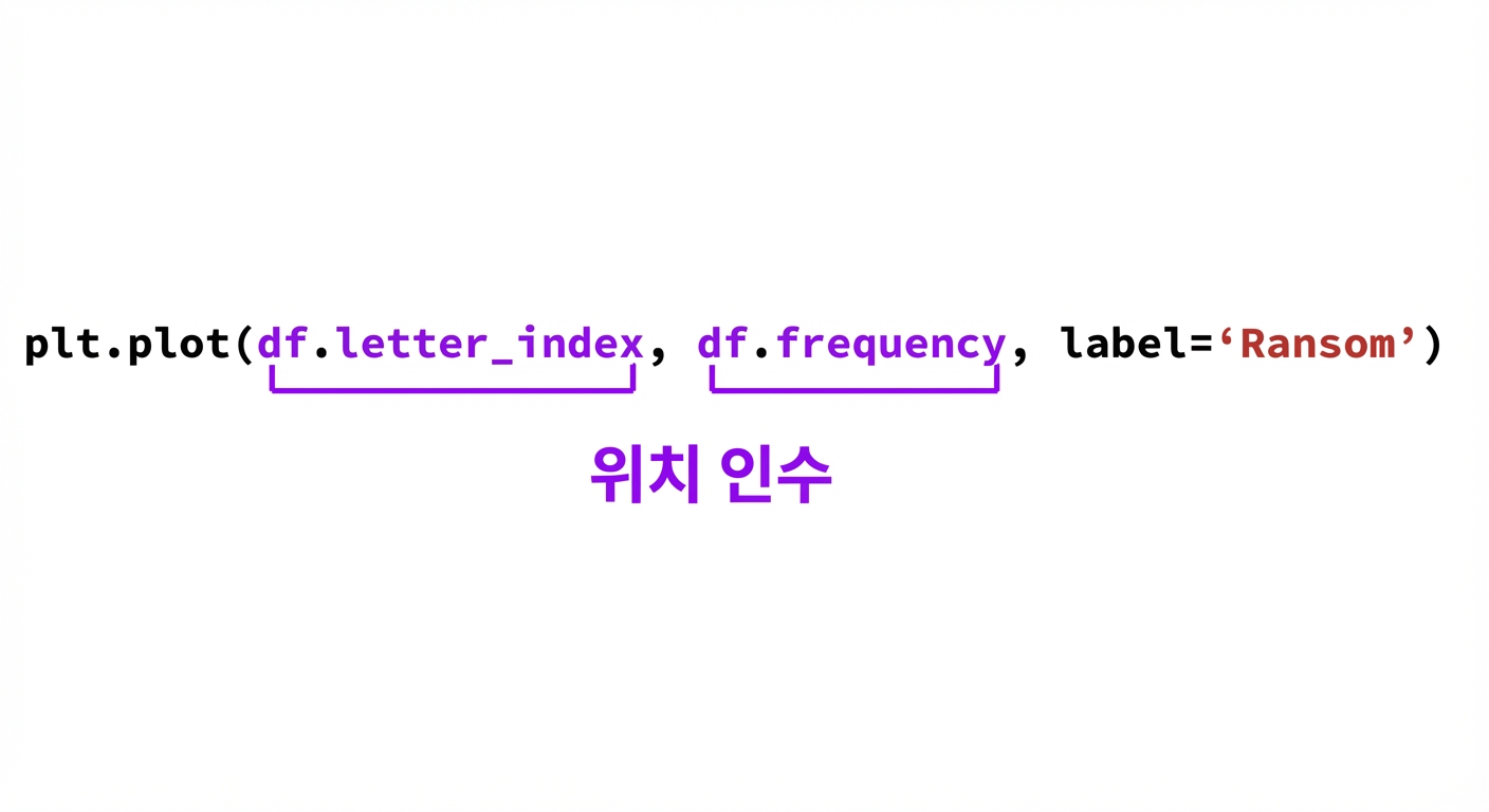 function-anatomy
