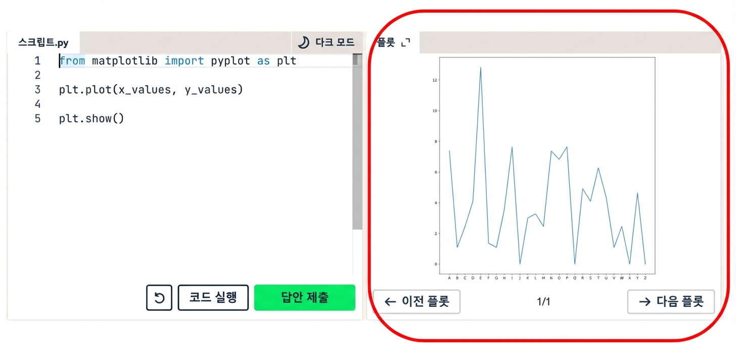 plt.show() 함수로 그래프 표시
