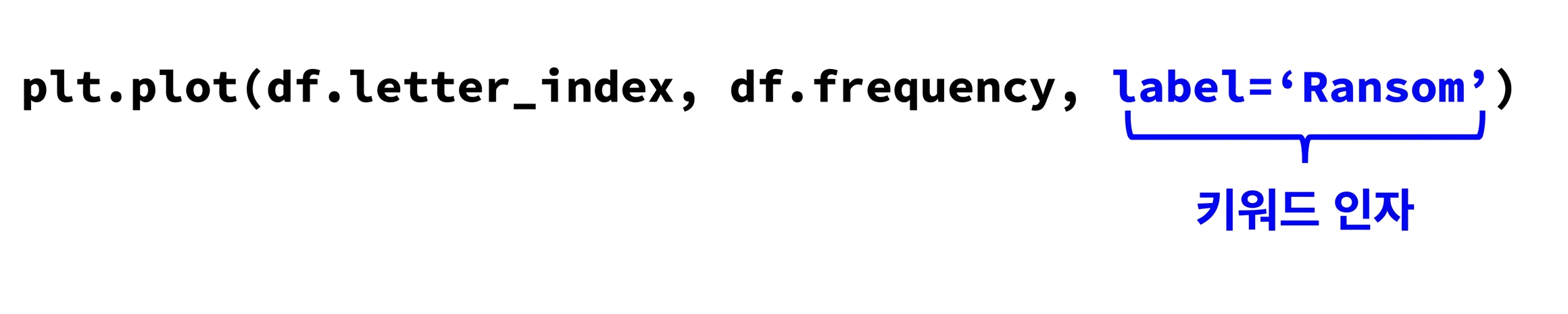 function-anatomy