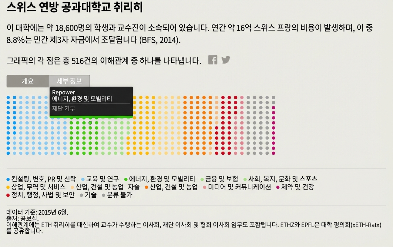 교수 인터랙티브 시각화