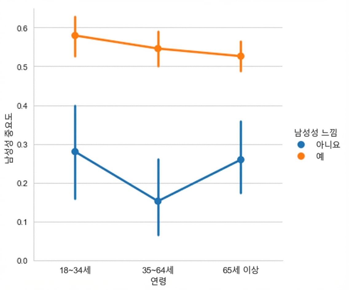 흰 그리드 배경의 포인트 플롯