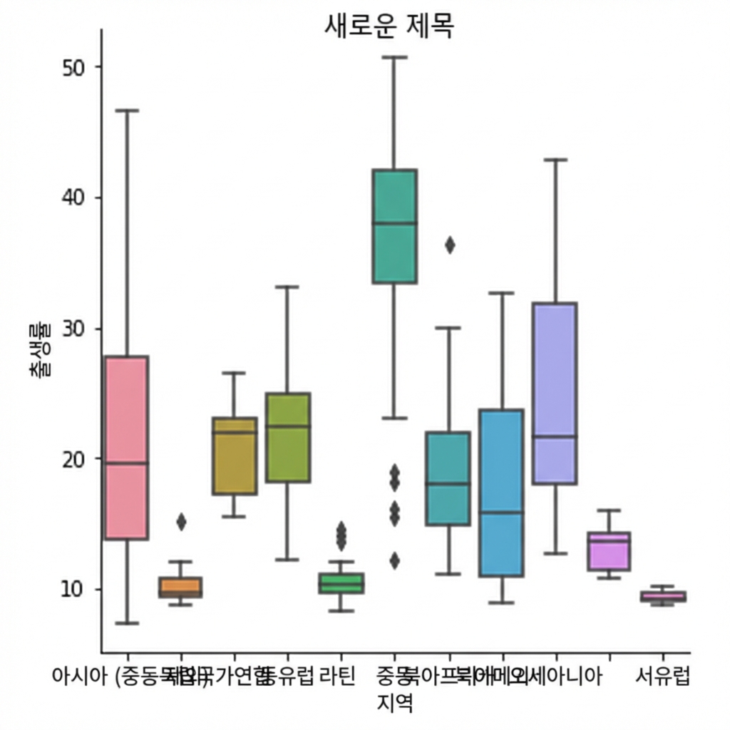 제목이 추가된 출생률 박스플롯
