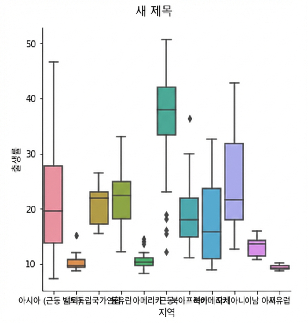 제목 위치를 올린 출생률 플롯