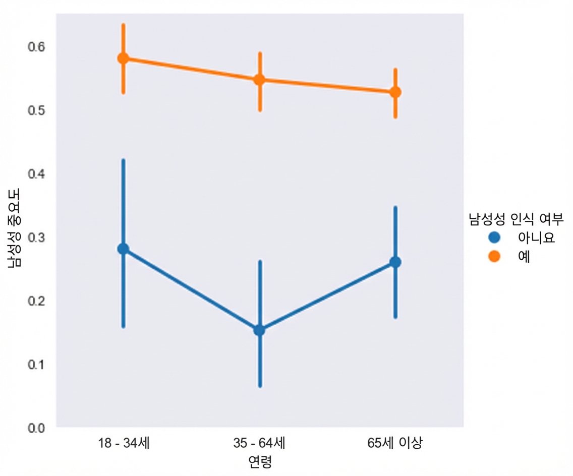어두운 배경의 포인트 플롯