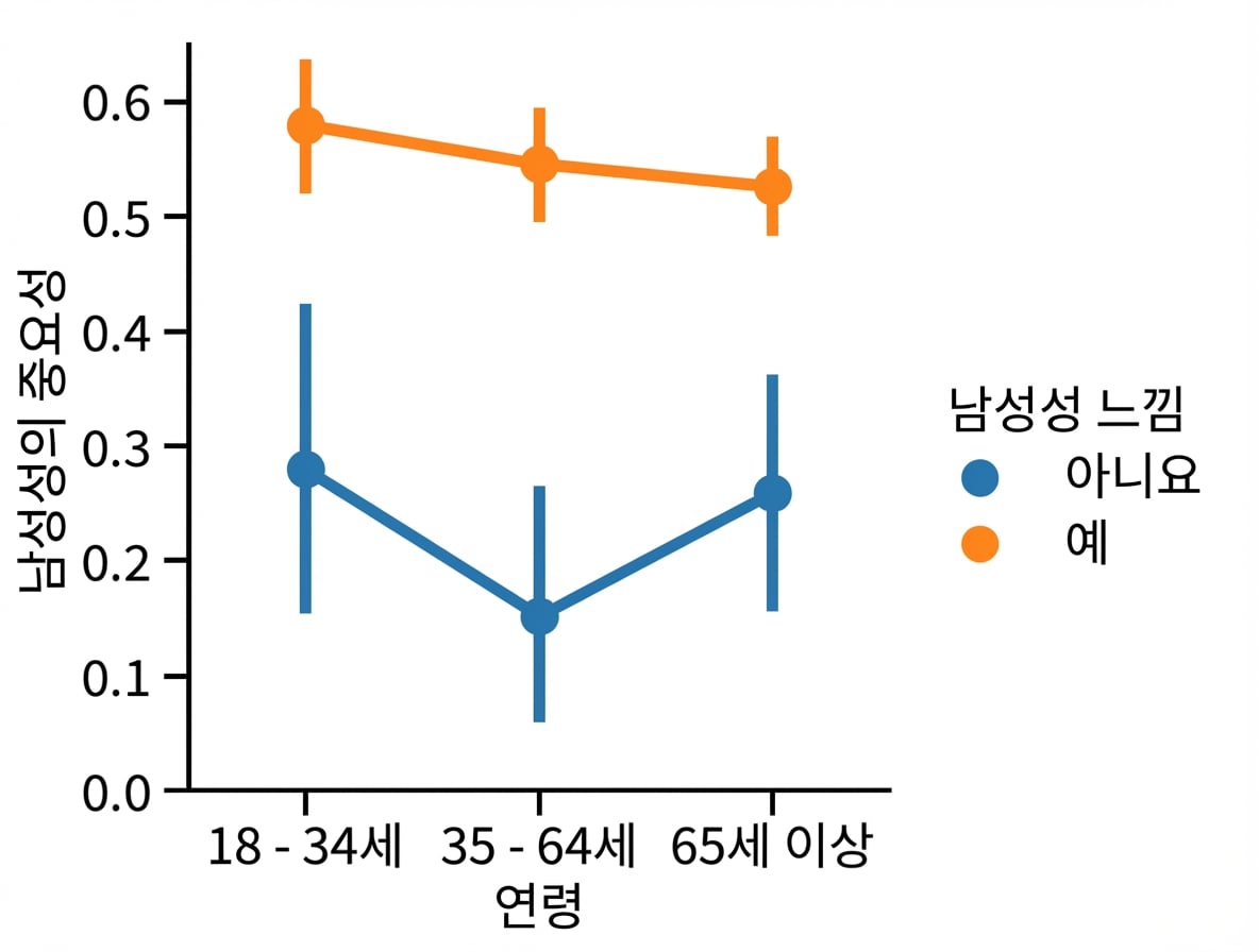 더 큰 컨텍스트의 포인트 플롯