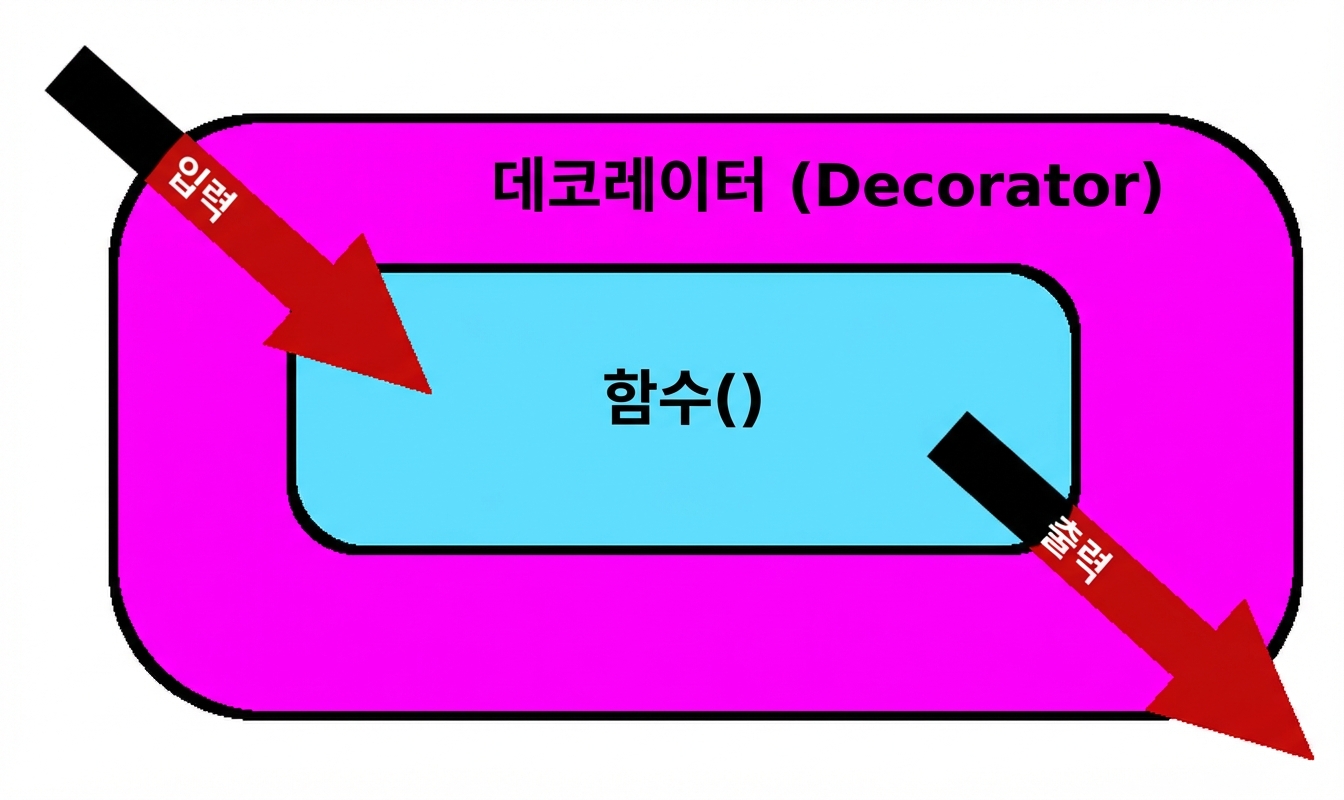 출력 수정