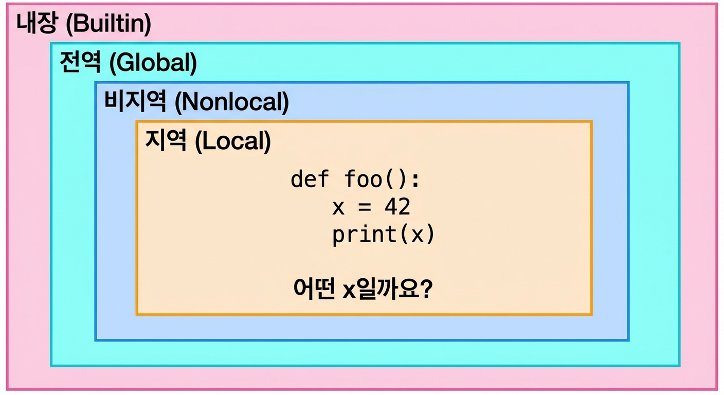논로컬 스코프
