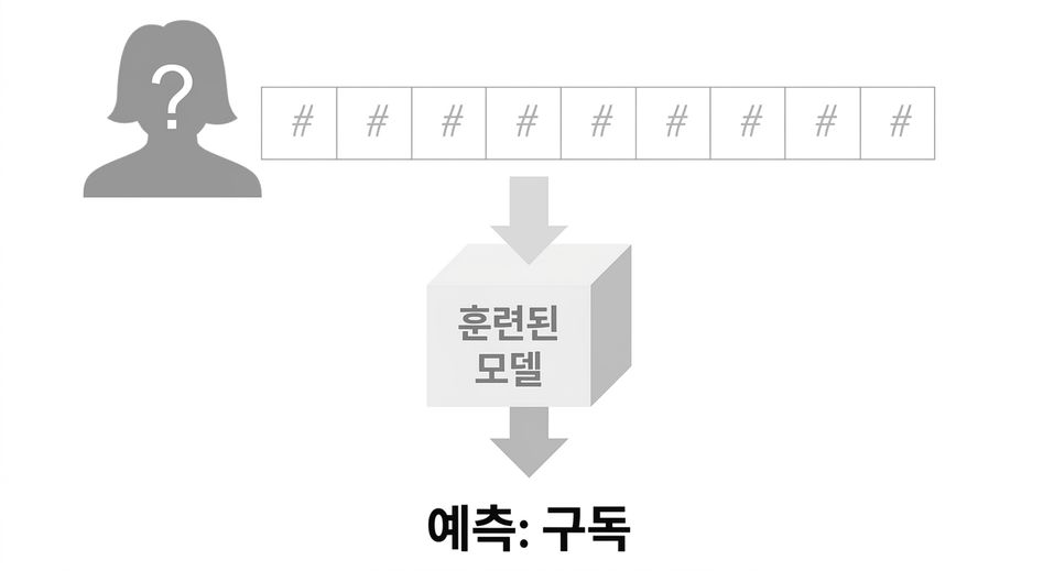 지도 학습 7.jpg