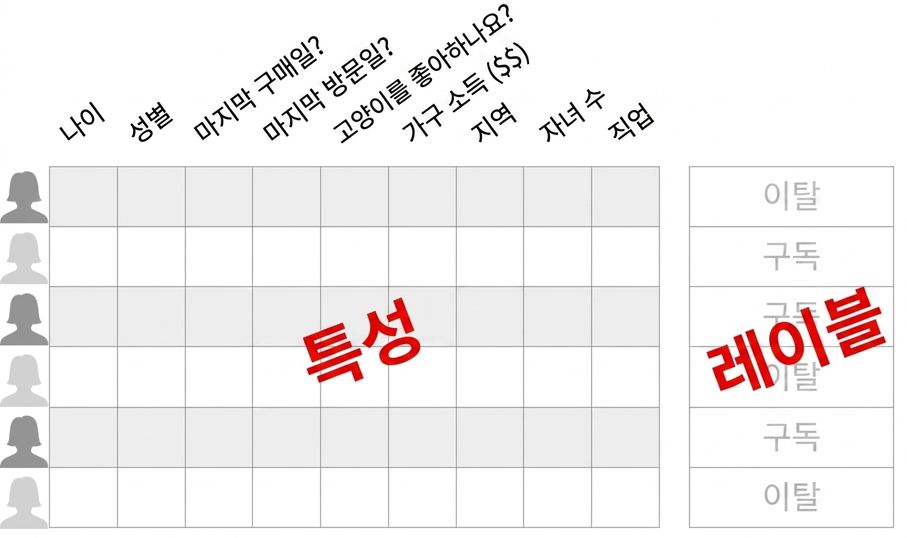 지도 학습.jpg