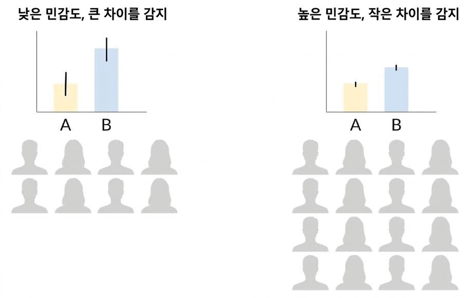 표본 크기 민감도.jpg