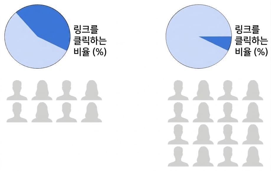 표본 크기 퍼센트.jpg