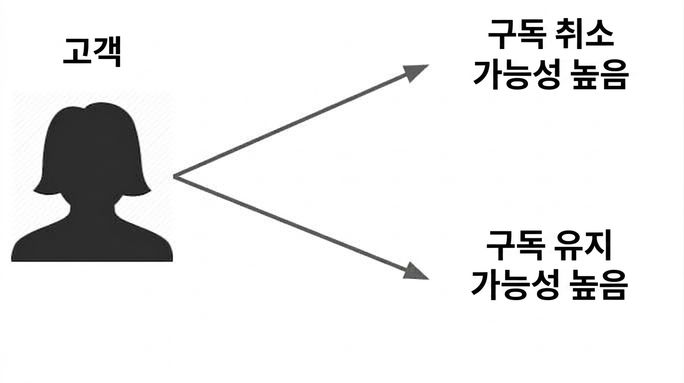지도 학습 1.jpg