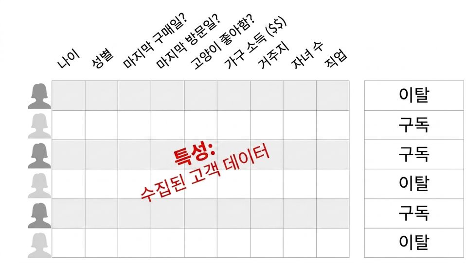 지도 학습 4.jpg