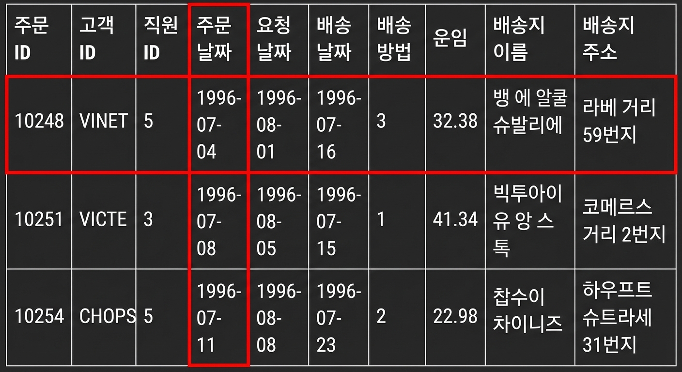 주문 테이블