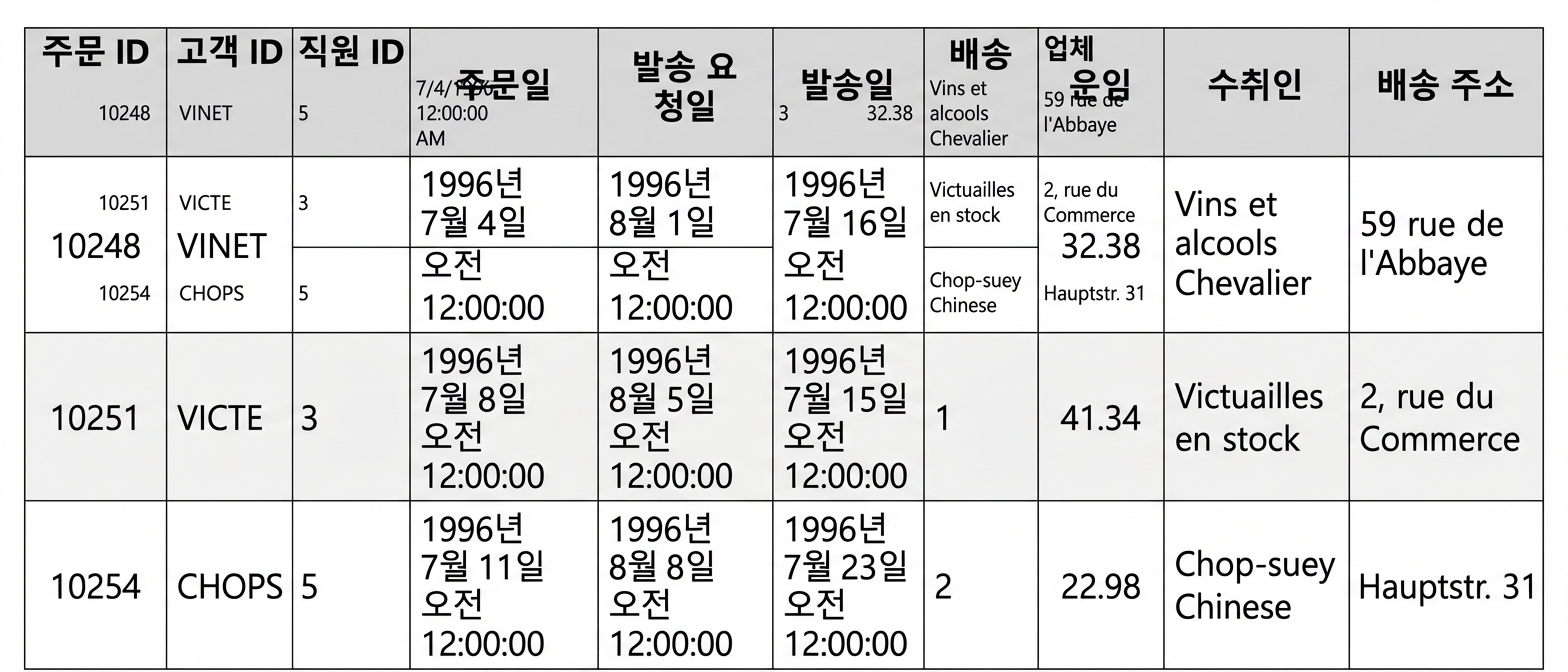 주문 테이블
