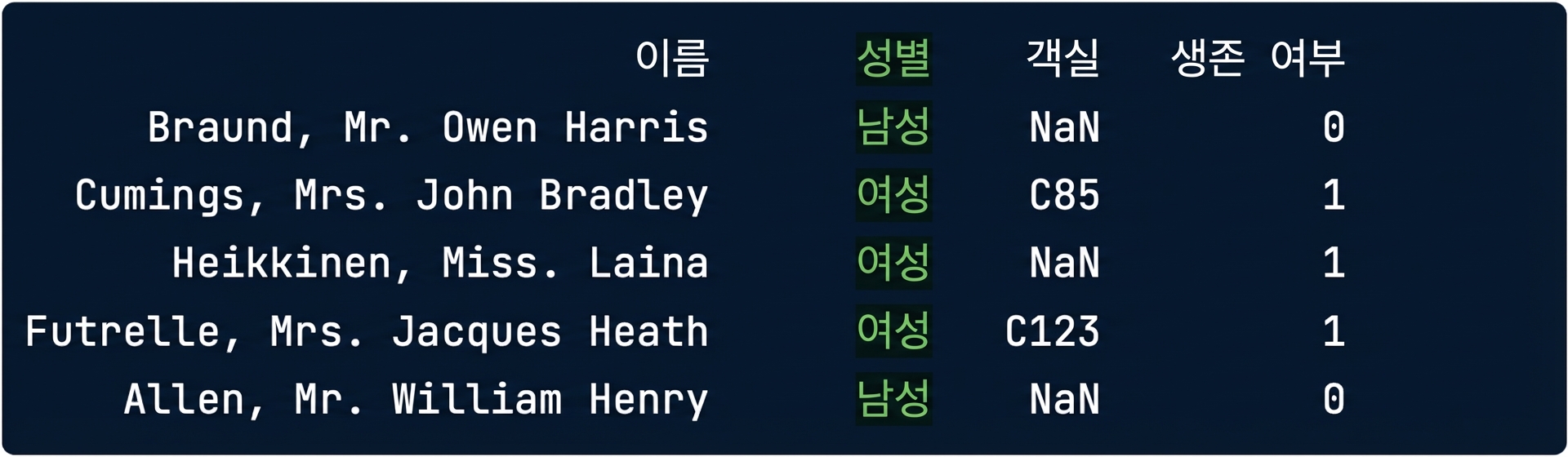 열이 강조 표시된 titanic.csv