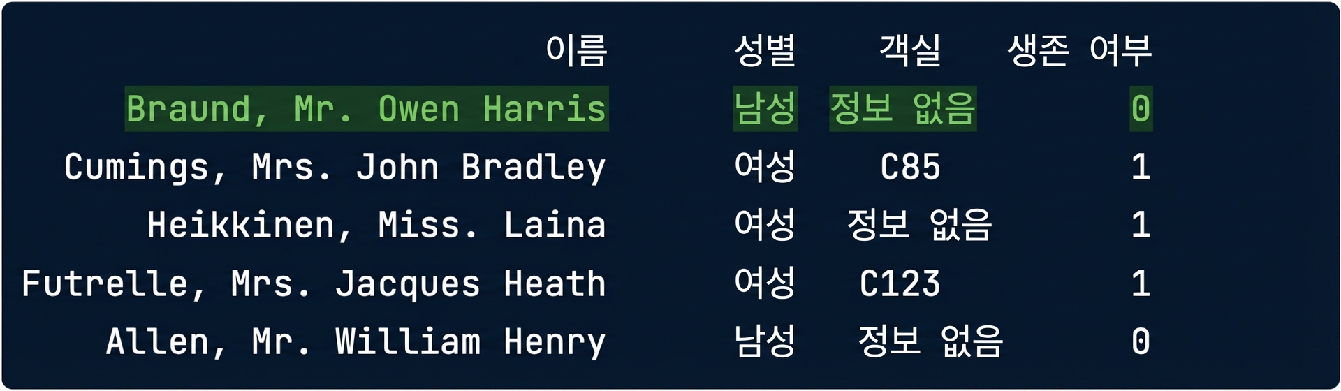 행이 강조 표시된 titanic.csv