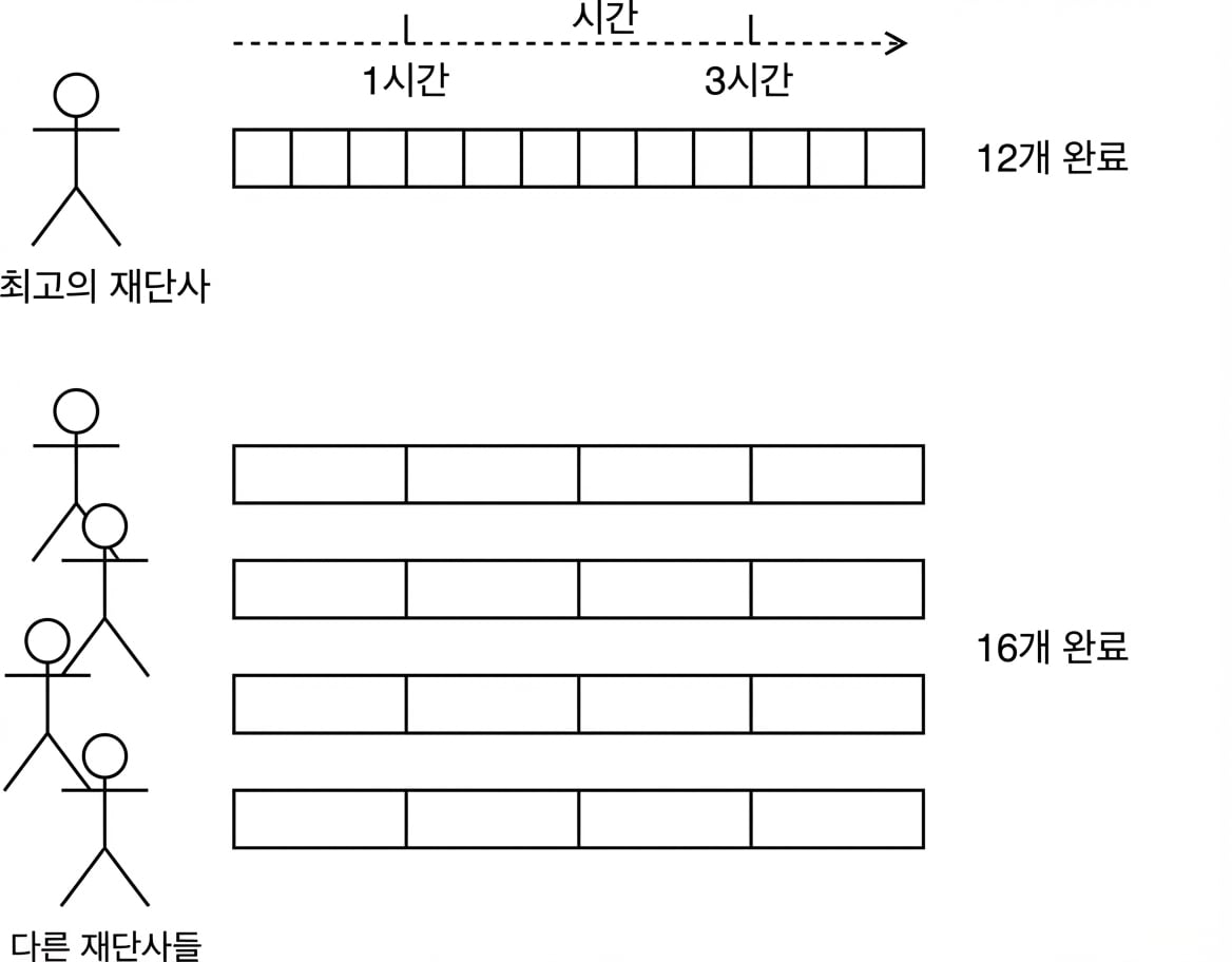 재단사 가게를 나타내는 다이어그램