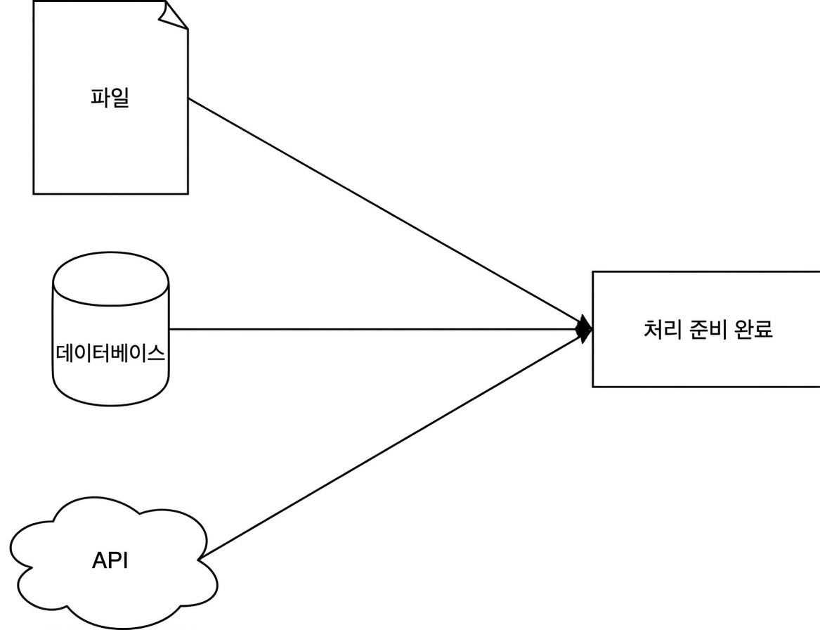 단순 추출 단계 다이어그램