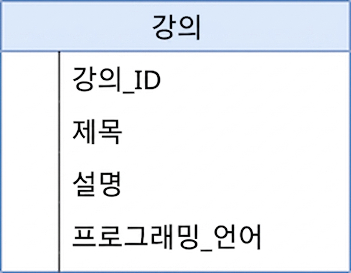 코스 테이블 다이어그램