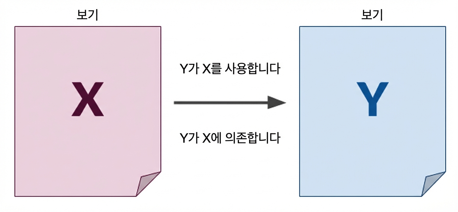 X와 Y 뷰의 의존성을 화살표로 나타낸 다이어그램