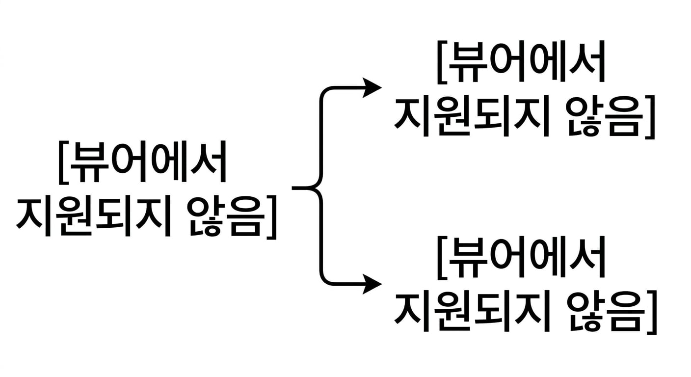 수평 파티셔닝