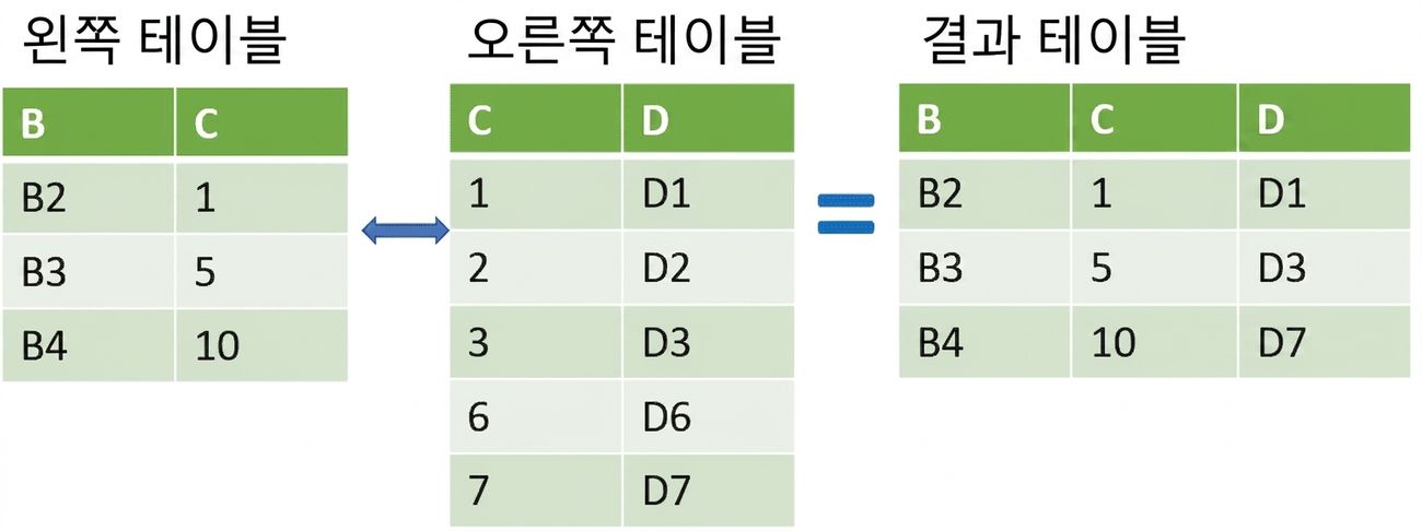 merge_asof를 사용하여 두 테이블을 조인
