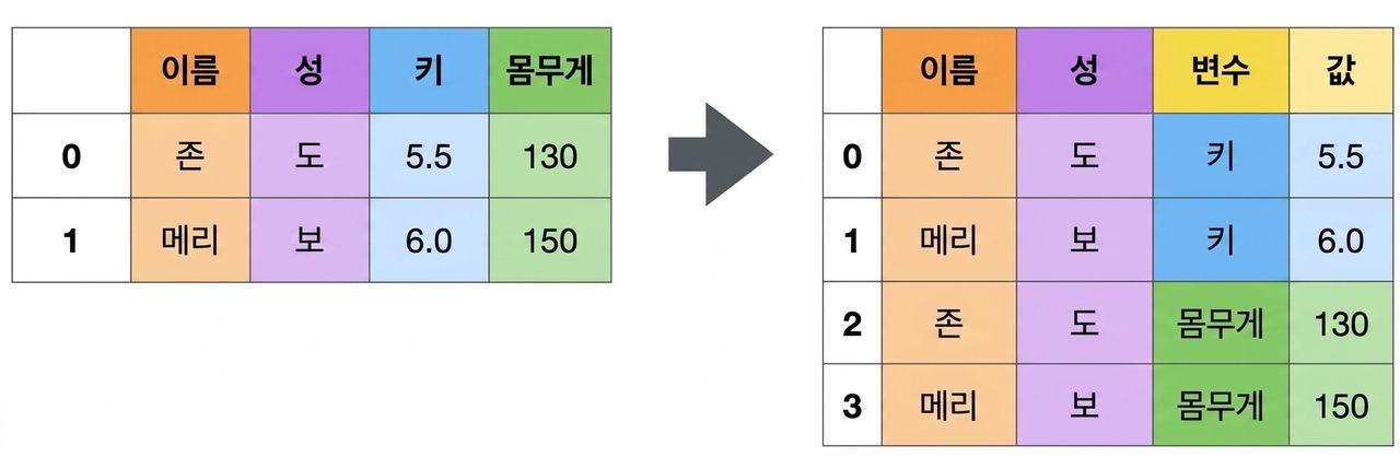 피벗 해제 이미지