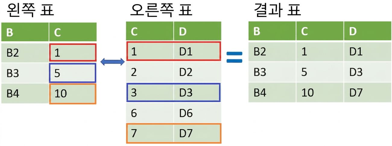 merge_asof를 사용한 두 테이블의 조인
