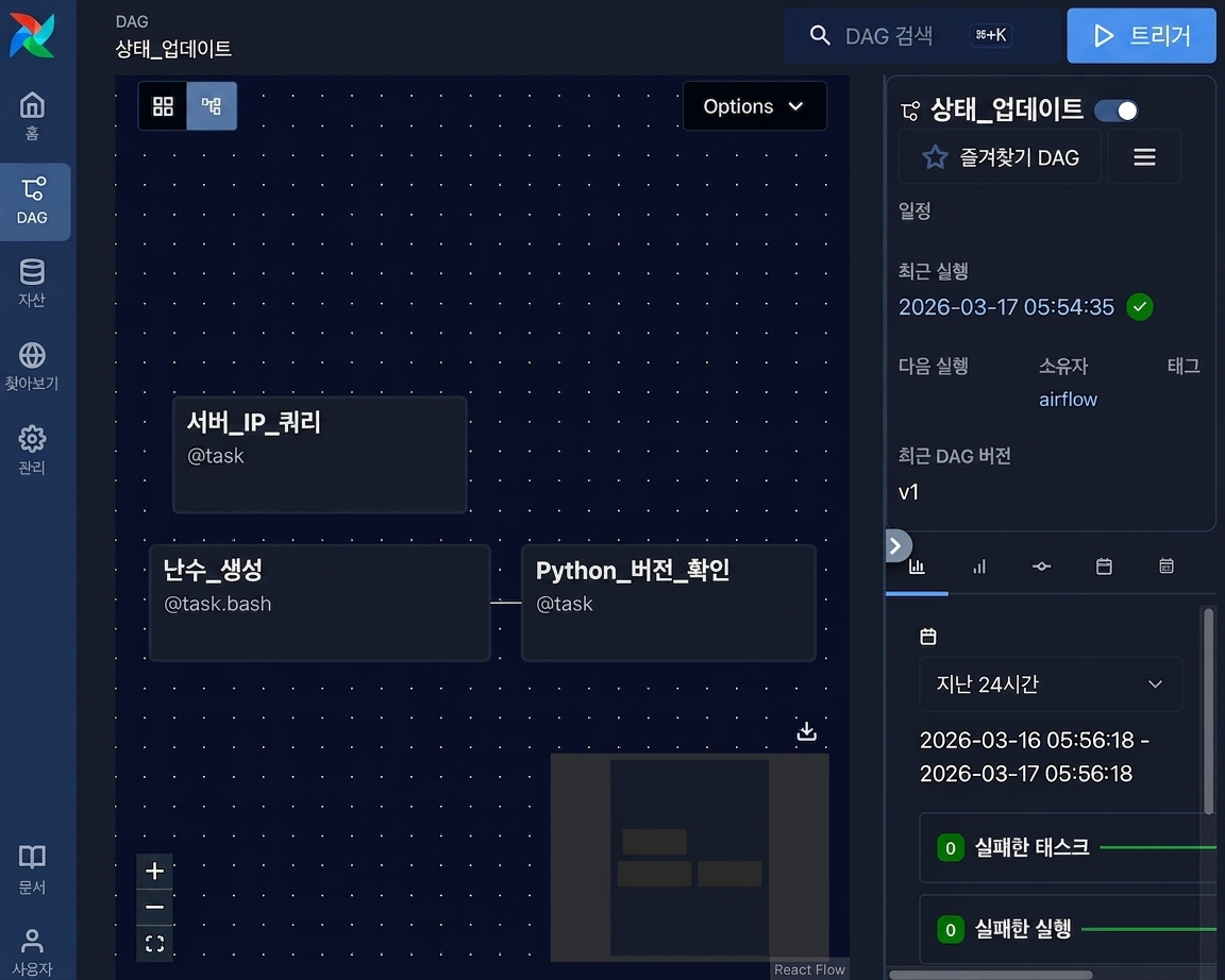 태스크와 의존성을 흐름도로 보여주는 DAG 그래프 뷰