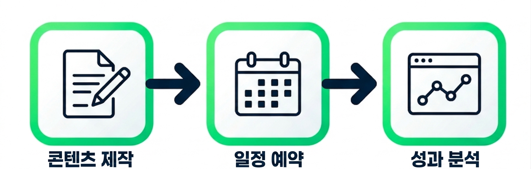 워크플로우 생성, 예약, 모니터링을 나타내는 아이콘